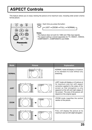 Page 2525
Each time you press the button:
NORMAL mode will display a 4:3 picture
at its standard 4:3 size without any
stretching.
ZOOM mode magnifies the central
section of the picture.
FULL will display the picture at its
maximum size but with slight elongation. JUST mode will display a 4:3 picture at
its maximum size but with aspect
correction applied to the sides of the
screen so that elongation is only
apparent at the left and right edges of
the screen. The size of the picture will
depend on the original...