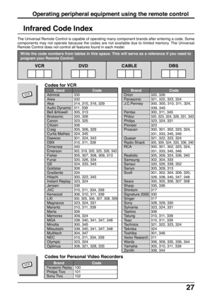 Page 2727
Infrared Code Index
The Universal Remote Control is capable of operating many component brands after entering a code. Some
components may not operate because the codes are not available due to limited memory. The Universal
Remote Control does not control all features found in each model.
Write the code numbers from tables in this space. This will serve as a reference if you need to
program your Remote Control.
VCR
DVD
Operating peripheral equipment using the remote control
Codes for VCR
Brand Code...