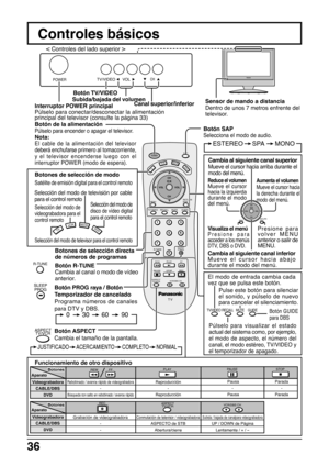 Page 3636
VCRDVD
123
456
78
0
9
RETURN
EXITMENU
PLAY R-TUNEGUIDE RECALL MUTE TV/VIDEO
STOP
T V
PA U S EREC
FF REW
ASPECT
TV/VCR
VCR/DBS CH
SAP
CHO K
CH VOL VOL
DBS/CBL
TV
POWER
SLEEP
PROG
POWERTV/VIDEO VOLCH
Funcionamiento de otro dispositivoBotón SAP
Selecciona el modo de audio.
ESTEREO SPAMONO
Sensor de mando a distancia
Dentro de unos 7 metros enfrente del
televisor.
Controles básicos
Botones de selección de modo
Satélite de emisión digital para el control remoto
Selección del modo de
videograbadora para el...