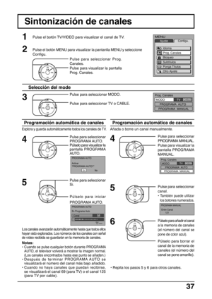 Page 3737
Sintonización de canales
Pulse para seleccionar Prog.
Canales.
Pulse para visualizar la pantalla
Prog. Canales.
2
3
Pulse para seleccionar MODO.
Pulse para seleccionar TV o CABLE.
4Pulse para seleccionar
PROGRAMA AUTO.
Púlselo para visualizar la
pantalla PROGRAMA
AUTO.
5Pulse para seleccionar
Si.
Explora y guarda automáticamente todos los canales de TV.
Programación automática de canales
1Pulse el botón TV/VIDEO para visualizar el canal de TV.
Notas:
•
Cuando se pulse cualquier botón durante PROGRAMA...