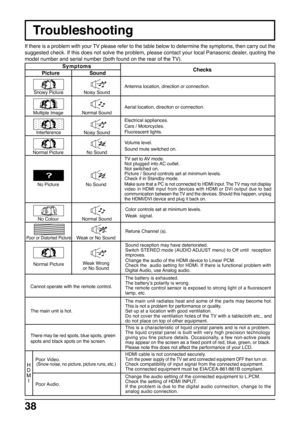 Page 3838
Troubleshooting
If there is a problem with your TV please refer to the table below to determine the symptoms, then carry out the
suggested check. If this does not solve the problem, please contact your local Panasonic dealer, quoting the
model number and serial number (both found on the rear of the TV).
Symptoms
Checks
Antenna location, direction or connection.
Picture Sound
Aerial location, direction or connection.
Electrical appliances.
Cars / Motorcycles.
Fluorescent lights.
Volume level.
Sound...