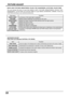 Page 2222
Item
EDGE TRANS.
GRAY EMPHASIS
GAMMA ADJUST
BLACK EXTENTION
WHITE CHAR CORR
 Function
Improves edges in the background to reduce overshooting and improve the sense of depth.
Emphasizes the sharpness in density of many color differences.
Increases the brightness of the center ranges to improve detail and contrast in dark scenes.
Contrast level will be improved.
It makes white characters brighter.
ADVANCED ADJUST
PICTURE ADJUST
 Function
Luminance of the back light is adjusted.
Selects proper brightness...