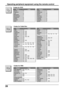 Page 2828
         Brand Code
ABC 124
Archer 125, 132
Cableview 105, 132
Citizen 105, 122
Curtis 112, 113
Diamond 124, 125, 132
Eagle 129
Eastern 134
GC Brand 105, 132
Gemini 122
General 111, 119, 120, 121, 122,
Instrument/ 123, 124, 125, 126, 127
Jerrold
Hamlin 112, 118, 140, 141, 142,
145
Hitachi 103, 124
Macom 103, 104, 105
Magnavox 133
Memorex 130
Movietime 105, 132
Oak 102, 137, 139
Panasonic 109, 110, 114
Philips 106, 107, 128, 129, 130
Pioneer 101, 116
Pulsar 105, 132
Codes for Cable Box
         Brand...