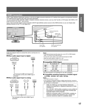 Page 1717
Getting Started
!
6).
0%
44

-5

Ferrite core (small size)
(not supplied)
  HDMI Connection
HDMI*1 (High Definition Multimedia Interface) is the first all digital consumer electronics A/V interface that supports uncompressed standard. 
The HDMI terminal supports both video and audio information.
You can connect an EIA / CEA-861 / 861B
*2 compliant consumer electronic device, such as a Set Top Box or DVD player with HDMI or DVI 
output terminal to the HDMI*1 input terminal.
Input a High-bandwidth...