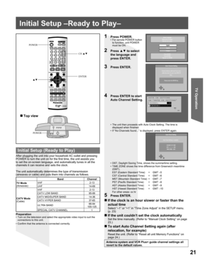 Page 2121
TV Operation
