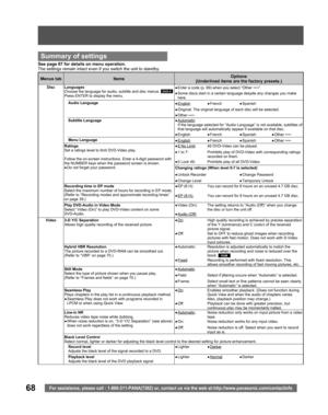 Page 6868For assistance, please call : 1-800-211-PANA(7262) or, contact us via the web at:http://www.panasonic.com/contactinfo
See page 67 for details on menu operation.
The settings remain intact even if you switch the unit to standby.
Summary of settings
Menus tab ItemsOptions
(Underlined items are the factory presets.)
Disc Languages
Choose the language for audio, subtitle and disc menus. DVD-VPress ENTER to display the menu.● Enter a code (p. 69) when you select “Other 
****”
● Some discs start in a certain...