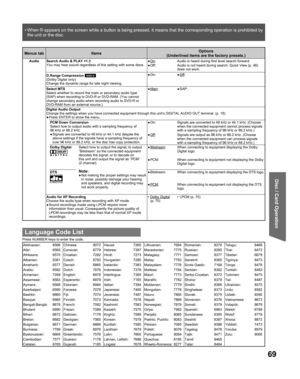 Page 6969
Disc / Card Operation
• When    appears on the screen while a button is being pressed, it means that the corresponding operation is prohibited by 
the unit or the disc.
Menus tab ItemsOptions
(Underlined items are the factory presets.)
Audio Search Audio & PLAY ×1.3
You may hear sound regardless of this setting with some discs.● On: Audio is heard during first level search forward.
● Off: Audio is not heard during search. Quick View (p. 46) 
does not work.
D.Range Compression 
DVD-V(Dolby Digital...