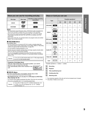 Page 99
Getting Started
  Discs you can use for recording and play
