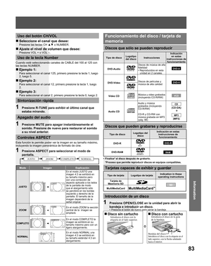 Page 8383
Information
Controles ASPECT
NORMALCOMPLETOZOOMJUSTO
Esta función le permite poder ver la imagen en su tamaño máximo, 
incluyendo la imagen panorámica de formato de cine.
1  Presione ASPECT para seleccionar el modo de 
pantalla.
Modo Imagen Explicación
JUSTO
JUSTO
3
En el modo JUSTO una 
imagen 4:3 se exhibirá en 
su tamaño máximo pero 
con una corrección de 
aspecto aplicada a los lados 
de la pantalla de modo 
que el alargamiento sólo 
se percibirá en los bordes 
izquierdo y derecho de la...