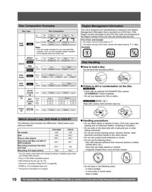Page 1010For assistance, please call : 1-800-211-PANA(7262) or, contact us via the web at:http://www.panasonic.com/contactinfo
  Disc Handling
The following chart indicates the differences. Select based upon 
what you require.
DVD-RAM DVD-R
Re-writableYES NO
EditYES YES 
*1
Play on other playersYES *2YES *3
Recording both Main and SAP of 
MTS broadcastYES *4NO *4
Recording broadcasts that allow 
one copyYES *5NO
Recording 16:9 aspect pictureYES YES 
*6
*1
 You can erase, enter name and change thumbnail....