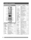 Page 1212
Location of Controls
For assistance, please call : 1-800-211-PANA(7262) or, contact us via the web at:http://www.panasonic.com/contactinfo
  Remote Control Buttons
1
2
3
4
6
7
8
9
10
11
12
13
14
15
16
17
18
19
2021
22
23
24
25
26
27
28
29
31
33
34
35
36
37
38
39
5
No. Part Name Description Page
1
INPUTChanges input mode. 25
2
POWERTurns power on and off. 21
3
OPEN/CLOSEOpens/closes disc tray. 34
4
NUMBER keysDirectly inputs numerical data. 25
5
R-TUNEDisplays the last channel you were 
watching.25...