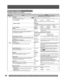 Page 6868For assistance, please call : 1-800-211-PANA(7262) or, contact us via the web at:http://www.panasonic.com/contactinfo
See page 67 for details on menu operation.
The settings remain intact even if you switch the unit to standby.
Summary of settings
Menus tab ItemsOptions
(Underlined items are the factory presets.)
Disc Languages
Choose the language for audio, subtitle and disc menus. DVD-VPress ENTER to display the menu.● Enter a code (p. 69) when you select “Other 
****”
● Some discs start in a certain...
