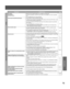 Page 7373
Information
PROBLEM CORRECTION Page
Sound
No sound...
Low volume...
Distorted sound...•  Make sure your antenna system (TV or CABLE) is correctly set. 15
•  Check the connections. Check the input mode on the amplifier if you have connected 
one.16~20
•  Turn SURROUND off if it causes distortion. 31
Cannot hear the desired audio type...
•  Press AUDIO to select the desired audio type. 48
•  If “D.MIX” does not appear in the display when playing multi-channel DVD-Audio, audio 
output will be the front...