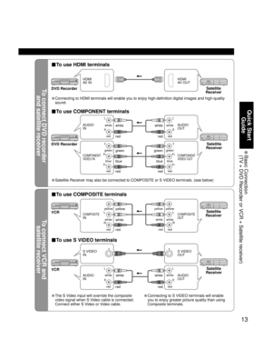 Page 1313
Quick Start 
Guide
 Basic  Connection
(TV + DVD Recorder or VCR + Satellite receiver)
To connect DVD recorder
and satellite receiver
To connect VCR and
satellite receiver
L
R
L
R
Y
PB
L
R
P
R
L
R
Y
P
B
PR
L
R
L
R
white
redwhite
red
green
blue
redgreen
blue
red
■To use HDMI terminals
■To use COMPONENT terminals
• Satellite Receiver may also be connected to COMPOSITE or S VIDEO terminals. (see below)Satellite 
Receiver
Satellite 
Receiver
HDMI
AV OUT
white
red
white
redAUDIO
OUT S VIDEO
OUT
DVD...