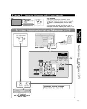 Page 1111
Quick Start Guide
 Basic Connection  (TV + DVD Recorder or VCR) (Antenna + TV)
To connect the antenna terminal and DVD recorder or VCR
ANT OUTANT IN
ANTENNACable In
Y
PR
PB
RL
AUDIO
RL
AUDIO VIDEO
HDMI 1HDMI 2
COMPONENT INVIDEO IN 1
AUDIO IN PC
DIGITAL
AUDIO OUT
AUDIO IN
PC
DIGITALAUDIO OUT
A
BC
Example 2Connecting DVD recorder (VCR) (To record/playback)
DVD Recorder
If the source has a higher resolution signal 
(480p/720p/1080i), connection can be made with 
the use of a Component Video or HDMI...