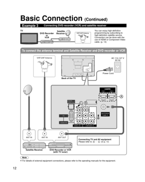 Page 1212
To connect the antenna terminal and Satellite Receiver and DVD recorder o\
r VCR
ANT INANT OUTANT IN
ANTENNACable In
Y
PR
PB
RL
AUDIO
RL
AUDIO VIDEO
HDMI 1HDMI 2
COMPONENT INVIDEO IN 1
AUDIO IN PC
DIGITAL
AUDIO OUT
AUDIO IN
PC
DIGITALAUDIO OUT
A
BC
Basic Connection (Continued)
Example 3Connecting DVD recorder (VCR) and satellite receiver
DVD Recorder
or 
VCR Satellite 
Receiver
TVVHF/UHF AntennaYou can enjoy high-definition 
programming by subscribing to 
high-definition satellite service. 
Connection...