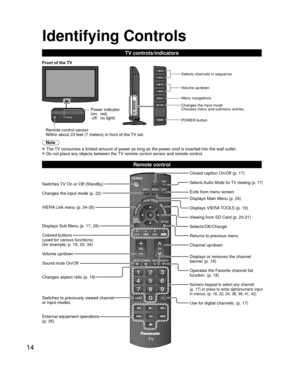 Page 1414
Identifying Controls
Remote control sensor
Within about 23 feet (7 meters) in front of the TV set.Power indicator 
( on:  red, 
off:  no light)
Note
 The TV consumes a limited amount of power as long as the power cord is inser\
ted into the wall outlet. Do not place any objects between the TV remote control sensor and remote control.
TV controls/indicators
Changes the input mode
Chooses menu and submenu entries. Volume up/down Selects channels in sequence
Front of the TV
POWER button
Menu navigations...