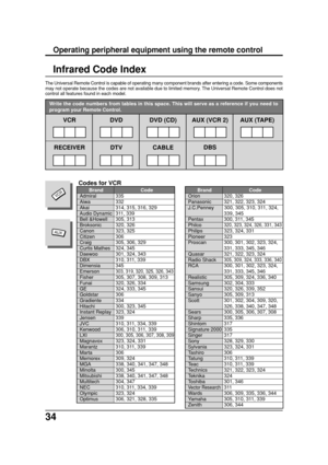 Page 3434
VCR
Infrared Code Index
The Universal Remote Control is capable of operating many component brands after entering a code. Some components
may not operate because the codes are not available due to limited memory. The Universal Remote Control does not
control all features found in each model.
Write the code numbers from tables in this space. This will serve as a reference if you need to
program your Remote Control.
VCR
RECEIVERDVD
DTV
Operating peripheral equipment using the remote control
Codes for...