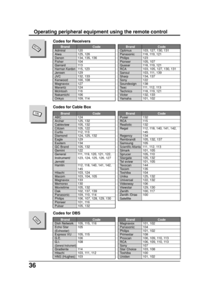 Page 3636
CBL
Operating peripheral equipment using the remote control
         Brand Code
ABC 124
Archer 125, 132
Cableview 105, 132
Citizen 105, 122
Curtis 112, 113
Diamond 124, 125, 132
Eagle 129
Eastern 134
GC Brand 105, 132
Gemini 122
General 111, 119, 120, 121, 122,
Instrument/ 123, 124, 125, 126, 127
Jerrold
Hamlin 112, 118, 140, 141, 142,
145
Hitachi 103, 124
Macom 103, 104, 105
Magnavox 133
Memorex 130
Movietime 105, 132
Oak 102, 137, 139
Panasonic 109, 110, 114
Philips 106, 107, 128, 129, 130
Pioneer...