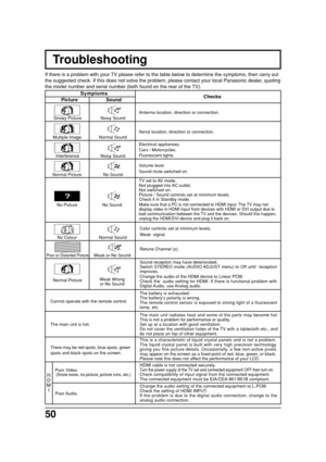 Page 5050
Troubleshooting
If there is a problem with your TV please refer to the table below to determine the symptoms, then carry out
the suggested check. If this does not solve the problem, please contact your local Panasonic dealer, quoting
the model number and serial number (both found on the rear of the TV).
Symptoms
Checks
Antenna location, direction or connection.
Picture Sound
Aerial location, direction or connection.
Electrical appliances.
Cars / Motorcycles.
Fluorescent lights.
Volume level.
Sound...