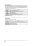 Page 3030
Item
EDGE TRANS.
GRAY EMPHASIS
GAMMA ADJUST
BLACK EXTENTION
WHITE CHAR CORR
 Function
Improves edges in the background to reduce overshooting and improve the sense of depth.
Emphasizes the sharpness in density of many color differences.
Increases the brightness of the center ranges to improve detail and contrast in dark scenes.
Contrast level will be improved.
It makes white characters brighter.
ADVANCED ADJUST
Menu Operations
 Function
Luminance of the back light is adjusted.
Selects proper...