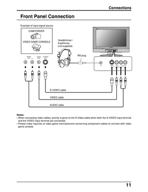 Page 1111
R-STANDBY/POWER ONPOWER
S-VIDEO HPJ VIDEO
INPUT 3L-AUDIO-R
RLAUDIO
OUTVIDEO
OUTS-VIDEO
OUT
Connections
Example of input signal source
CAMCORDER
VIDEO GAME CONSOLEHeadphones /
Earphones
(not supplied)
M3 plug
S-VIDEO cable
VIDEO cable
AUDIO cable
Notes:
•When connecting video cables, priority is given to the S-Video cable when both the S-VIDEO input terminal
and the VIDEO input terminal are connected.
•Please make inquiries of video game manufacturers concerning component cables to connect with video...