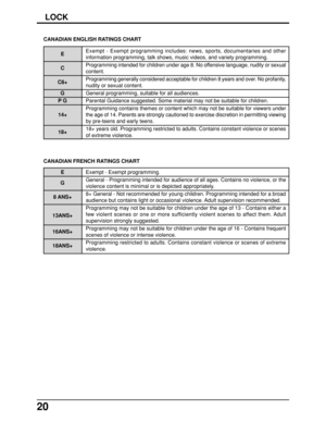 Page 2020
LOCK
CANADIAN ENGLISH RATINGS CHART
CANADIAN FRENCH RATINGS CHART
E
C
C8+
G
P G
14+
18+Exempt - Exempt programming includes: news, sports, documentaries and other
information programming, talk shows, music videos, and variety programming.
Programming intended for children under age 8. No offensive language, nudity or sexual
content.
Programming generally considered acceptable for children 8 years and over. No profanity,
nudity or sexual content.
General programming, suitable for all audiences....