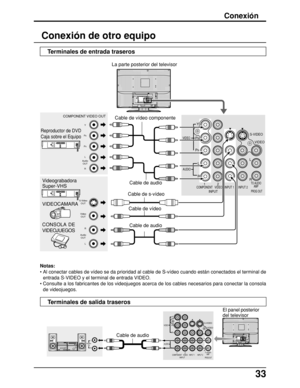 Page 3333
1COMPONENT2
 VIDEOINPUT
S-VIDEO
VIDEO
 TO AUDIO 
AMP
 PROG OUT
VIDEO
Y
P
B
PR
AUDIO
L
RL
R
INPUT 2INPUT 1
PR
PB
Y
R
L
COMPONENT VIDEO OUT
Audio
OUT
S-Video
OUT
Video
OUT
R
L
Audio
OUT
Conexión
Conexión de otro equipo
Notas:
•Al conectar cables de vídeo se da prioridad al cable de S-vídeo cuando están conectados el terminal de
entrada S-VIDEO y el terminal de entrada VIDEO.
•Consulte a los fabricantes de los videojuegos acerca de los cables necesarios para conectar la consola
de videojuegos.Cable de...