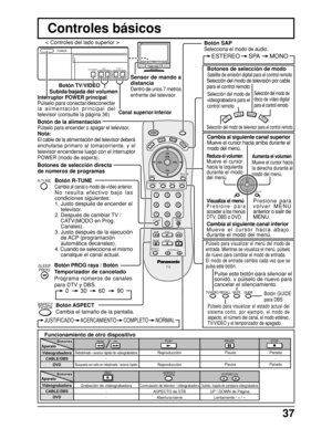 Page 3737
VCRDV D
123
456
78
0
9
RETURN
EXITMENU
PLAY R-TUNEGUIDE RECALL MUTE TV/VIDEO
STOP
T V
PA U S EREC
FF REW
ASPECT
TV/VCR
VCR/DBS CH
SAP
CHO K
CH VOL VOL
D
BS/CBL
TV
POWER
SLEEP
PROG
R-STANDBY  G-POWER ON
POWER
TV/VIDEO–  VOL  +CH
Funcionamiento de otro dispositivoBotón SAP
Selecciona el modo de audio.
ESTEREO SPAMONO
Sensor de mando a
distancia
Dentro de unos 7 metros
enfrente del televisor.
Controles básicos
Botones de selección de modo
Satélite de emisión digital para el control remoto
Selección del...