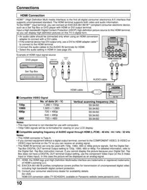 Page 1010
S-VIDEO
VIDEOVIDEO
Y
P
B
PR
L
R
AV IN
RLAUDIOHDMI AUDIO IN
HDMI  INHDMI OUTL
RAUDIO
OUT
Connections
HDMI Connection
Notes:
•This input terminal is not intended for use with computers.
•720p/1080i signals will be re-formatted for viewing on your LCD display.
 Compatible VIDEO SignalSet-Top BoxDVD player
AUDIO cable
HDMI cable Example of HDMI input signal source
720p
1080i
480p
480i No. of dots (H × 
V)
1,280 × 
720p
1,920 × 
1,080i
720 × 
480p
640 × 
480p
720 × 
480i
Vertical scanning frequency (Hz)...