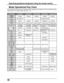 Page 3030
Operating peripheral equipment using the remote control
Mode Operational Key Chart
This chart defines which keys are operational after programming (if needed), while in the selected remote
control mode : DTV, CABLE, DBS, VCR, DVD ...etc.
   KEY NAME TV MODE VCR MODE  CABLE MODE DBS MODE DVD MODE (DVD)
POWER POWER POWER POWER POWER
SAP ON/OFF--STB AUDIO TRACK-
MUTE TV MUTE TV MUTE STB MUTE TV MUTE
TV INPUT SW TV INPUT SW TV INPUT SW TV INPUT SW TV INPUT SW
ACTION TV ACTION ENTER STB ACTION-
VOL + / -TV...