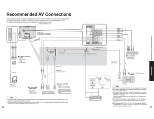 Page 122223
Advanced Recommended AV Connections
1
AV   
ANT
IN
SERVICE  ONLY
DIGITAL  AUDIO  OUT
2
OPTICAL IN
Recommended AV ConnectionsThese diagrams show our recommendations for how to connect the TV unit to your various equipment.
For other connections, consult the instructions of each equipment and the specifications (p. 45). 
For additional assistance, please visit our website at: www.panasonic.com
www.panasonic.ca
Power Cord
(Connect after all the other 
connections are complete.)
Back of the unitvTo...