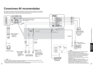 Page 183435
Español
[Resumen] Conexiones AV recomendadas
1
AV   
ANT
IN
SERVICE  ONLY
DIGITAL  AUDIO  OUT
2
OPTICAL IN
Conexiones AV recomendadasEstos diagramas muestran nuestras recomendaciones sobre cómo conectar el televisor a varios equipos. 
Para hacer otras conexiones, consulte las instrucciones de cada equipo y las especificaciones (pág. 45). 
Para obtener ayuda adicional, visite nuestro sitio Web www.panasonic.com.
Reproductor DVD 
ó receptor digital 
multimedia (Máquinas 
compatibles con HDMI...