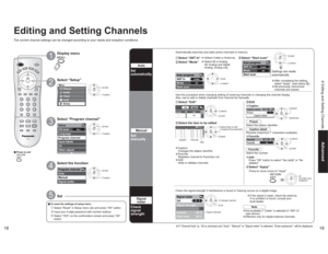Page 101819
Advanced Editing and Setting Channels
Menu
Picture
AudioLockSetupTimer
SetupCH scan 
ALL 
Language
Program channel
Input labels
CCOther adjustProgram channel
Auto
Manual
Signal meter
Apply
Caption detail 
---
Caption select 
Preset
Auto program
ANT In
Mode
Start scan
All Cable
Edit
- - -
FavoriteApply
No AddEdit
CH
1
2
3
4
5- - -
2
- - -
- - -
- - - FavoriteApply
- - -
- - -
- - -
- - - Caption
No
Ye s
No
No
No Add
Apply12 Favorite
Favorite
Signal meter
CH
Signal strength
Current
Peak level
85 %
85...