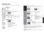 Page 91617
Advanced Channel Lock
MenuPicture
AudioLockSetupTimerEnter password.
----Lock
Mode
Channel
Program
Change passwordOff
Lock
Mode
Channel
ProgramCH
Channel lock
CH 1
CH 2
CH 33 - 0
Lock
Mode
Channel
Program
Change passwordCH
On
Program lock
MPAA
U.S.TV
C.E.L.R.
C.F.L.R.
Monitor out
Off
Program lock 
MPAA
U.S.TV
C.E.L.R.
C.F.L.R.
Monitor out
Channel LockYou can lock out specified channels or shows to prevent children from watching objectionable content.
Display menu
Select “Lock”You will be asked to...