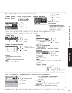 Page 1919
Advanced
 Editing and Setting Channels
Apply
Caption detail 
---
Caption select 
Preset
Auto program
ANT In
Mode
Start scan
All Cable
Edit
- - -
FavoriteApply
No Add
Edit
CH
1
2
3
4
5- - -
2
- - -
- - -
- - - FavoriteApply
- - -
- - -
- - -
- - - Caption
No
Ye s
No
No
No Add
Apply
12 Favorite
Favorite
Signal meter
CH
Signal strength
Current
Peak level
85 %
85 % 2 - 1
Auto program
ANT In
Mode
Start scan
Cable
All
Automatically searches and adds active channels to memory.
 Select “ANT In”
 Select...