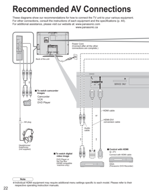 Page 2222
AV    I NSERVICE  ONLY
Recommended AV Connections
These diagrams show our recommendations for how to connect the TV unit to your various equipment.
For other connections, consult the instructions of each equipment and the specifications (p. 44). 
For additional assistance, please visit our website at: www.panasonic.com
www.panasonic.ca
Power Cord
(Connect after all the other 
connections are complete.)
Back of the unit
vTo watch camcorder 
images
Camcorder
VCR
DVD Player
M3 plug
Headphones/...