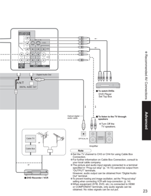 Page 2323
Advanced
 Recommended AV Connections
OPTICAL IN
ANT
DIGITAL  AUDIO  OUT
vDVD Recorder / VCR
Cable BoxCable TV
or
vTo watch DVDs
DVD Player
Set Top Box
vTo listen to the TV through 
speakers
•Turn Off the
TV speakers.
Amplifier
Optical digital 
audio cable
•Set the TV channel to CH3 or CH4 for using Cable Box 
Connection.
•For further information on Cable Box Connection, consult to 
your local cable company.
•The picture and audio input signals connected to a terminal 
specified in “Prog-out stop”...