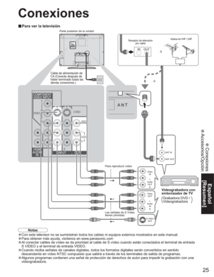 Page 2525
Español
[Resumen]
 Conexiones
 Accesorios/Opción
IN OUT
ANT IN
ANT OUT
S Video
OUT Video
IN
Audio
OUTL
R
Video
OUT
Audio
INL
R
ANT
Conexiones
Notas
•Con este televisor no se suministran todos los cables ni equipos externos mostrados en este manual.
•Para obtener más ayuda, visítenos en www.panasonic.com
•Al conectar cables de vídeo se da prioridad al cable de S vídeo cuando están conectados el terminal de entrada 
S VIDEO y el terminal de entrada VIDEO.
•Cuando reciba señales de canales digitales,...