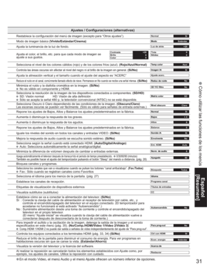 Page 3131
Español
[Resumen]
 Cómo utilizar las funciones de los menús
•En el modo Video, el menú Audio y el menú Ajuste ofrecen un número inferior de opciones.
Ajustes / Configuraciones (alternativas)
Restablece la configuración del menú de imagen (excepto para “Otros ajustes”).Normal
Sí
Modo de imagen básico (Vívido/Estándar/Cinema)Modo
Estándar
Ajusta la luminancia de la luz de fondo.Luz de atrás
+20
Ajusta el color, el brillo, etc. para que cada modo de imagen se 
ajuste a sus gustos.Contraste 
+20 Brillo 
0...