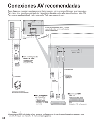 Page 3434
AV    I NSERVICE  ONLY
Conexiones AV recomendadas
Estos diagramas muestran nuestras recomendaciones sobre cómo conectar el televisor a varios equipos. 
Para hacer otras conexiones, consulte las instrucciones de cada equipo y las especificaciones (pág. 44). 
Para obtener ayuda adicional, visite nuestro sitio Web www.panasonic.com.
Reproductor DVD 
ó receptor digital 
multimedia (Máquinas 
compatibles con HDMI 
solamente) Clavija M3Parte posterior de la 
unidad
vPara ver imágenes de 
cámara de vídeo...