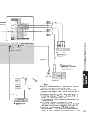 Page 3535
Español
[Resumen]
 Conexiones AV recomendadas
OPTICAL IN
ANT
DIGITAL  AUDIO  OUT
vPara ver DVDs
Amplificador
Reproductor DVD
Receptor digital
multimedia
vPara escuchar la 
televisión por altavoces
•Apague los 
altavoces del televisor.
•Ponga el canal de televisión en CH3 ó CH4 para utilizar la 
conexión del receptor de televisión por cable. 
•Para tener más información acerca de la conexión del 
receptor de televisión por cable, consulte a su compañía de 
televisión por cable local.
•Las señales de...