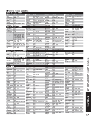 Page 3737
FAQs, etc.
 Remote Control Operation/Code List
AlphaStar 0772
Chaparral 0216
Crossdigital 1109
DirecTV
0099, 0247, 0392, 0566, 
0639, 0724, 0749, 0819, 
1076, 1108, 1109, 1142, 
1377, 1392, 1414, 1442, 
1443, 1444, 1609, 1639, 
1640, 1749, 1856
Dish Network 
System0775, 1005, 1170, 
1505, 1775
Dishpro
0775, 1005, 1505, 1775Echostar0775, 1005, 1170, 1505, 1775Expressvu 0775, 1775
GE 0392, 0566
General
Instrument0869
GOI 0775, 1775
Goodmans 1246
Hisense 1535
Hitachi 0819, 1250
HTS 0775, 1775
Hughes...