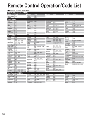 Page 3838
ABS 1972
Alienware 1972
CyberPower 1972
Dell 1972
DirecTV 0739
Gateway 1972
Hewlett Packard1972
Howard
Computers1972
HP 1972
Hughes Network 
Systems0739
Humax 0739
Hush 1972
iBUYPOWER 1972
Linksys 1972
Media Center 
PC1972
Microsoft 1972
Mind 1972
Niveus Media 1972
Northgate 1972
Panasonic 0616
Philips 0618, 0739
RCA 0880
ReplayTV 0614, 0616
Sonic Blue 0614, 0616
Sony 0636, 1972
Stack 9 1972Systemax 1972
Tagar 
Systems1972
Tivo 0618, 0636, 0739
Toshiba 1008, 1972
Touch 1972
Viewsonic 1972
Voodoo 1972...