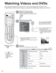 Page 1212
VCR DVD
Rewind/Fast Forward Reverse/Forward
Play Play
Pause Pause
Stop Stop
VCR Record-
TV/VCR Open/Close
Channel Down/UP Slow Reverse/Forward
Input select
[1] TV
[2] Component
[3] HDMI
[4] Video 1
[5] Video 2
[6] Video 3 
Video 1
VCR
Watching Videos and DVDs
Some Panasonic equipment connected to the TV unit can be operated with the remote control.
Programming the remote control is necessary to operate other manufacturers’ products. (p. 20, 36-38)
With VCR or DVD turned On
Switch to external input...