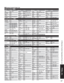 Page 3737
FAQs, etc.
 Remote Control Operation/Code List
AlphaStar 0772
Chaparral 0216
Crossdigital 1109
DirecTV
0099, 0247, 0392, 0566, 
0639, 0724, 0749, 0819, 
1076, 1108, 1109, 1142, 
1377, 1392, 1414, 1442, 
1443, 1444, 1609, 1639, 
1640, 1749, 1856
Dish Network 
System0775, 1005, 1170, 
1505, 1775
Dishpro
0775, 1005, 1505, 1775Echostar0775, 1005, 1170, 1505, 1775Expressvu 0775, 1775
GE 0392, 0566
General
Instrument0869
GOI 0775, 1775
Goodmans 1246
Hisense 1535
Hitachi 0819, 1250
HTS 0775, 1775
Hughes...