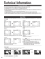 Page 4040
Technical Information
Closed Caption (CC)
Aspect Ratio
Let you choose the aspect depending on the format of the received signal and your preference. (p. 11) (e.g.: in case 
of 4:3 image)
•For viewing Closed Caption of digital broadcasting, set the aspect ratio to FULL. 
(If viewing with H-FILL, JUST, ZOOM or 4:3, characters will be cut off.)
•The closed caption is not displayed when you use HDMI connection.
•If analog connected equipment is used for displaying or recording, closed caption (CC) should...