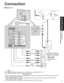 Page 77
Quick Start Guide
 Connection Accessories/Option
IN OUT
ANT IN
ANT OUT
S Video
OUT Video
IN
Audio
OUTL
R
Video
OUT
Audio
INL
R
ANT
Connection
Power Cord
(Connect after all the 
other connections are 
complete.)
•All cables and external equipment shown in this book are not supplied with the TV. 
•For additional assistance, visit us at: www.panasonic.com
www.panasonic.ca
•When connecting video cables, priority is given to the S Video cable when both the S VIDEO input terminal and the 
VIDEO input...