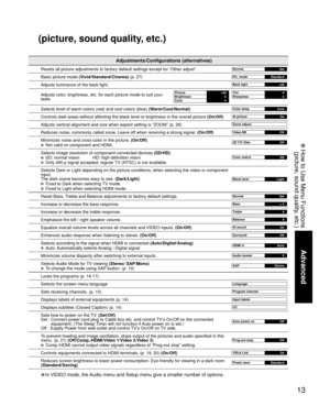 Page 1313
Advanced
 How to Use Menu Functions(picture, sound quality, etc.)
Adjustments/Configurations (alternatives)
Resets all picture adjustments to factory default settings except for “\
Other adjust”Normal Set
Basic picture mode (Vivid/Standard/Cinema) (p. 27)Pic. mode
Standard
Adjusts luminance of the back light.Back light +20
Adjusts color, brightness, etc. for each picture mode to suit your 
tastePicture +20 Brightness  0 Tint 0 Sharpness 0Color 0
Selects level of warm colors (red) and cool colors...