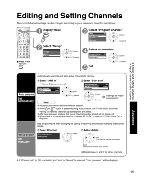 Page 1515
Advanced
 Editing and Setting Channels Input Labels/Closed Caption
SetupLanguage
CC Input labels
Other adjustProgram channel 
Program channelAuto programManual program
Menu
Setup Lock
Audio Picture
Auto programANT in
Start scanCable
Manual program
Enter channel              7
Auto programANT in
Start scanCable
Auto program
Set
automatically
Manual program
Set
manually
Automatically searches and adds active channels to memory.
 Select “ANT in” Select “Start scan”
Settings are made 
automatically
 set...